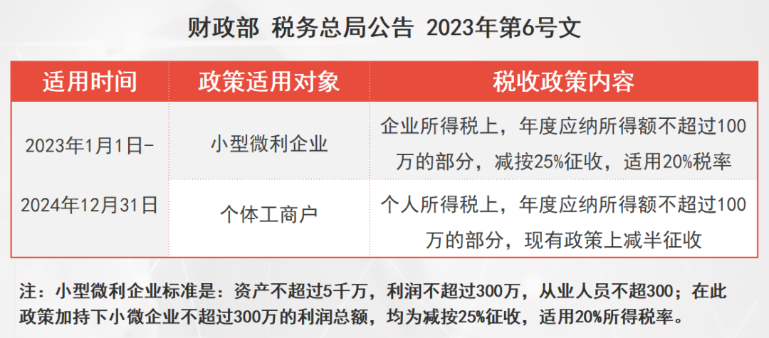 新手必看！如何顺利进入用友U8财务软件系统